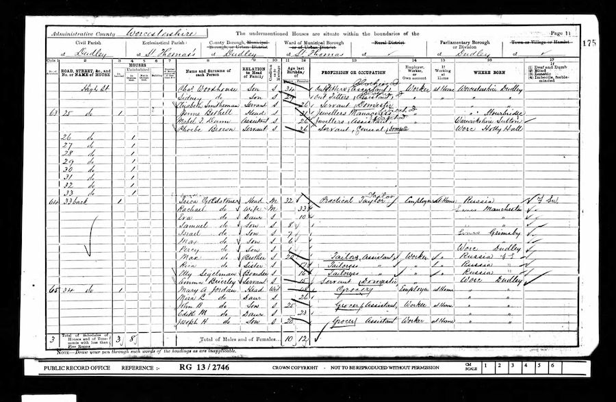 1901 Census