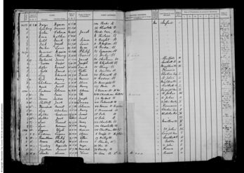 Manchester School Admission record