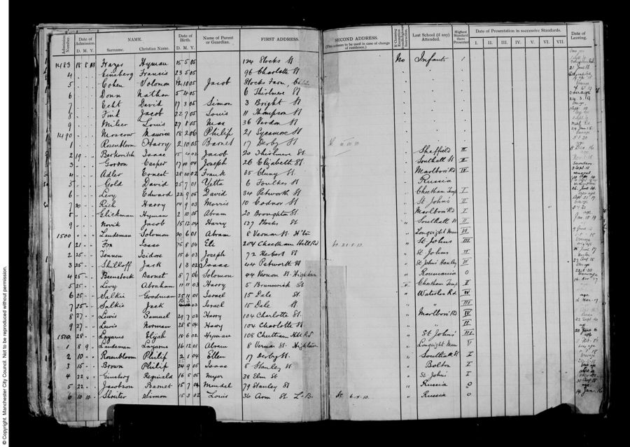 Manchester School Admission record