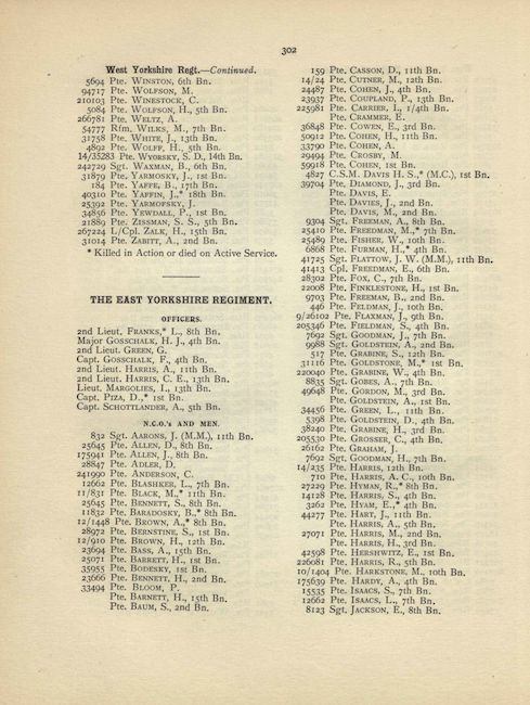 British Jewry Book of Honour