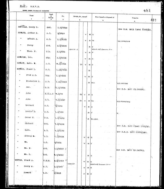 Military Record