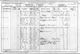 1901 Census