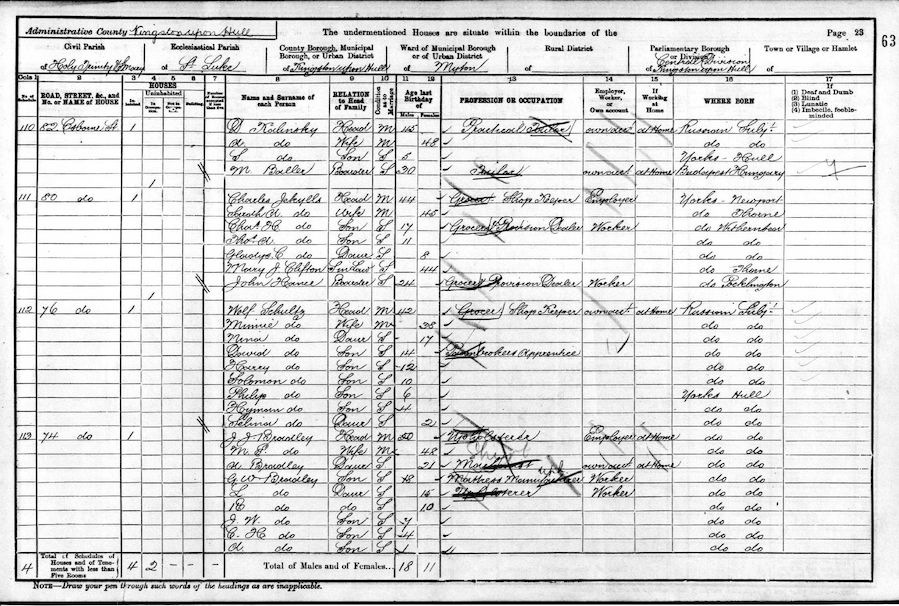 1901 Census