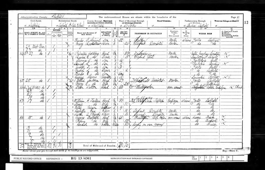 1901 Census