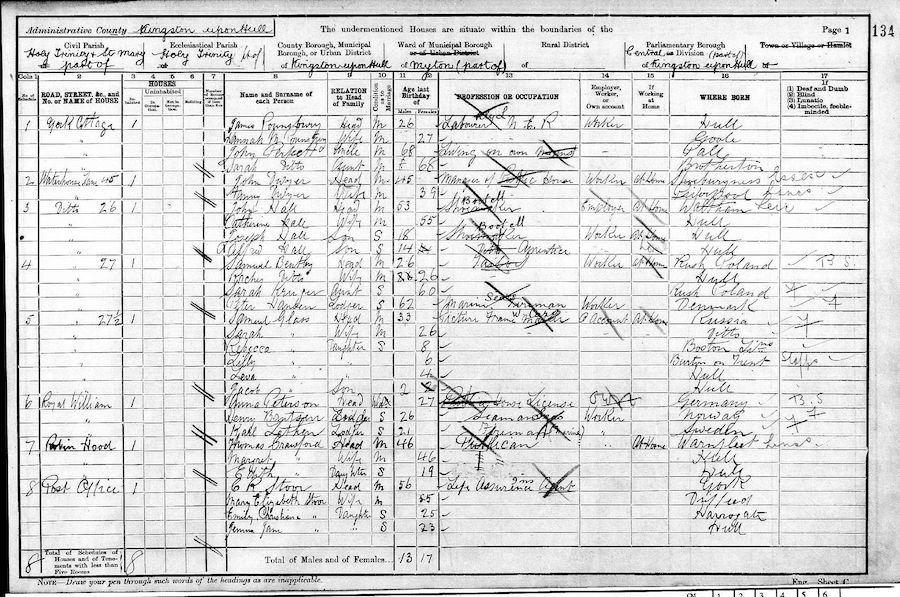 1901 Census
