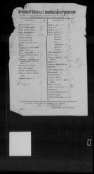 List of Articles of Clothing in Possession 