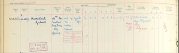 Army Register of Soldiers' Effects