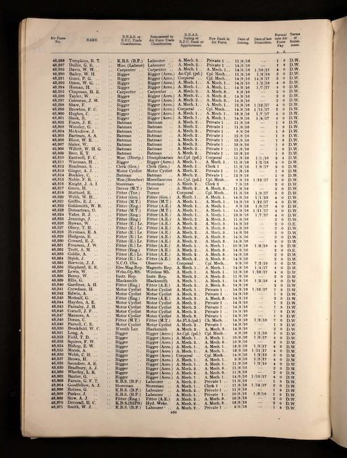 RAF Muster Roll