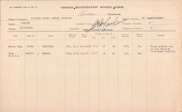 Military Record