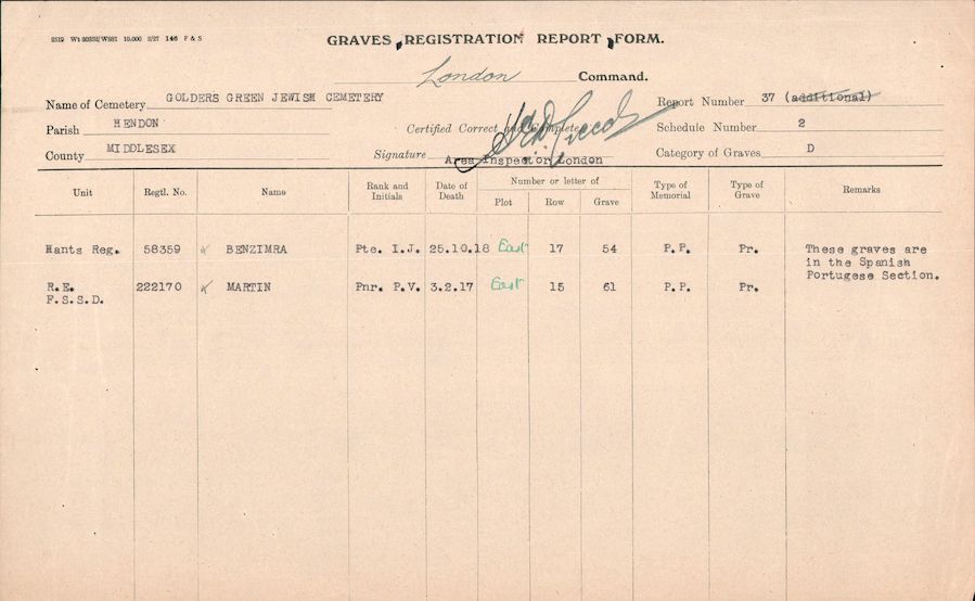 Military Record