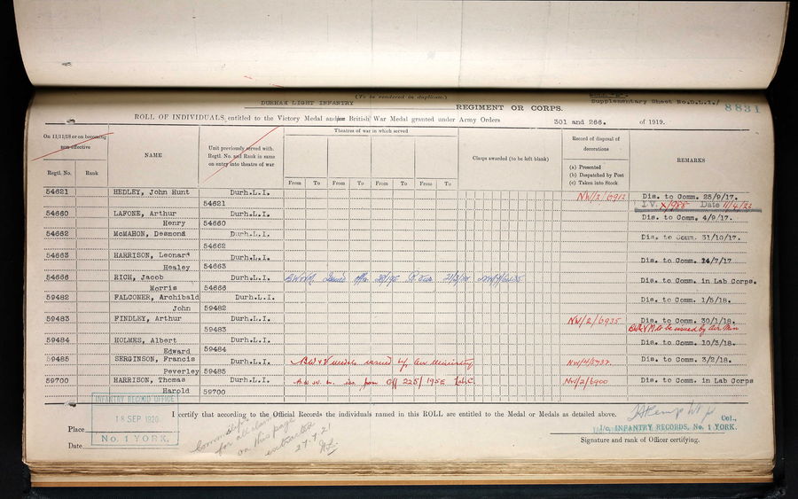 Victory and War Medal Index