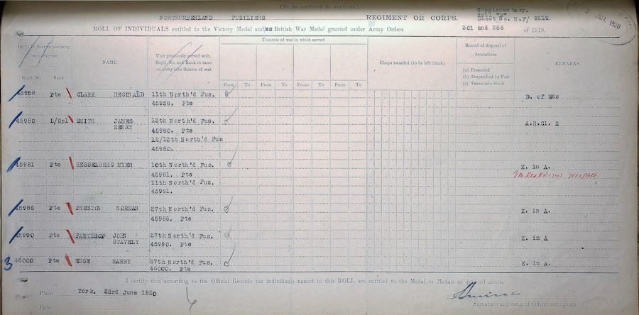 Service Medal and Award Roll