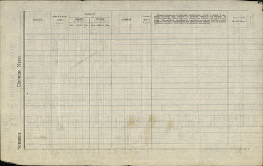 Military records