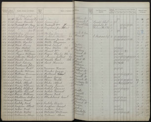 School Admission Register 1893