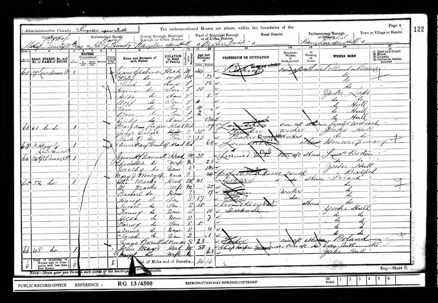 1901 Census