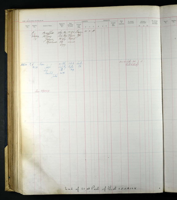 Register of Effects