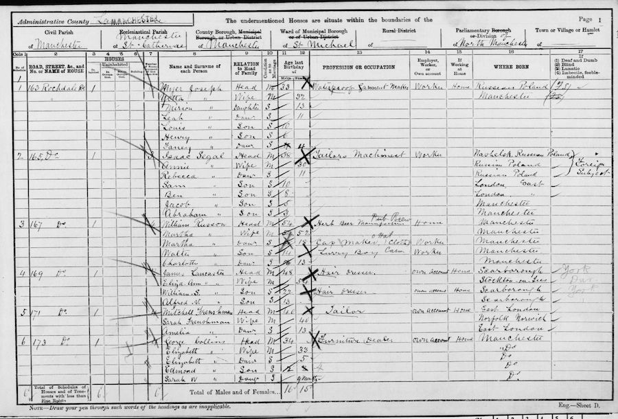 1901 Census