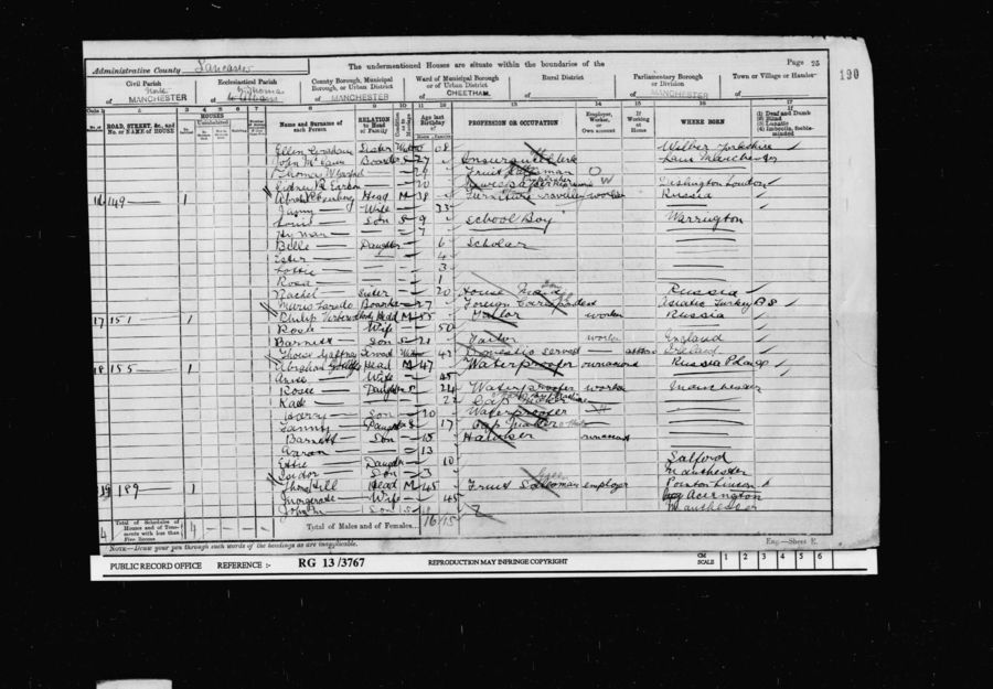 1901 Census