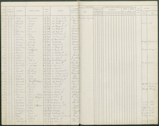 1895 School Admission record