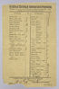 Lewis Gewrits's transfer Statement of Clothing & Necessaries. ©Jewish Museum London/Jewish Military Museum