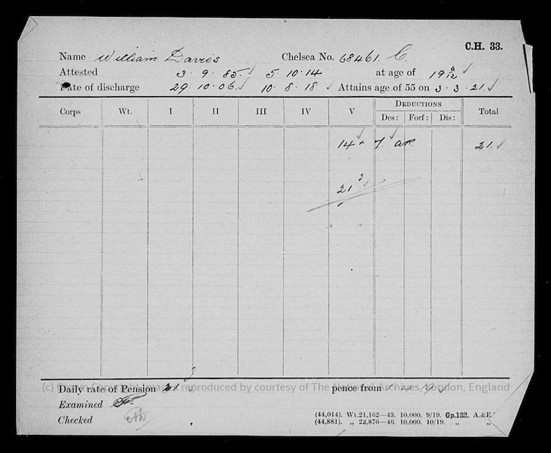 FWW military record
