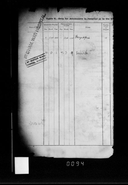 Military Record