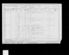 1901 Census