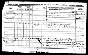 Military Record