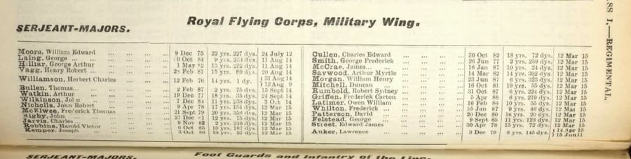  RFC list 1915 