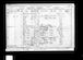 1901 Census