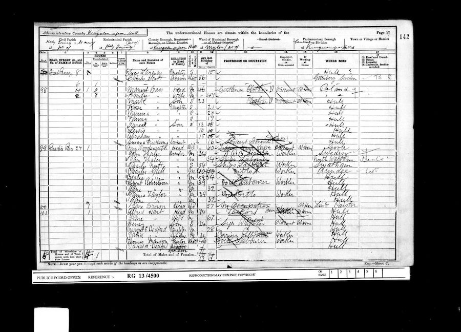 1901 Census
