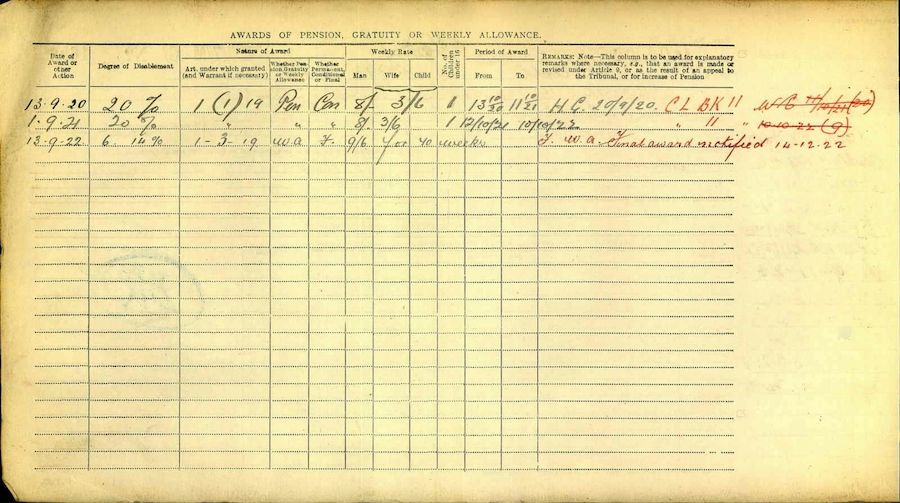 Military