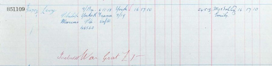 Register of effects