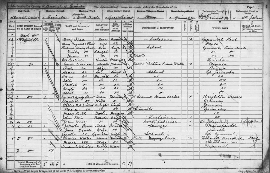 1891 Census