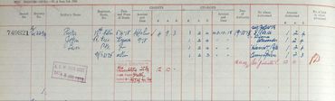 Register of effects