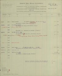 Military Record