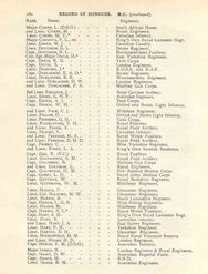 British Jewry Book of Honour list - Military Cross