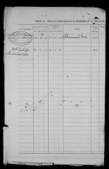 Military Record