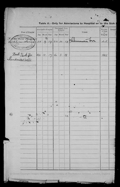 Military Record
