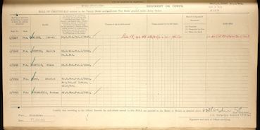 Military Record