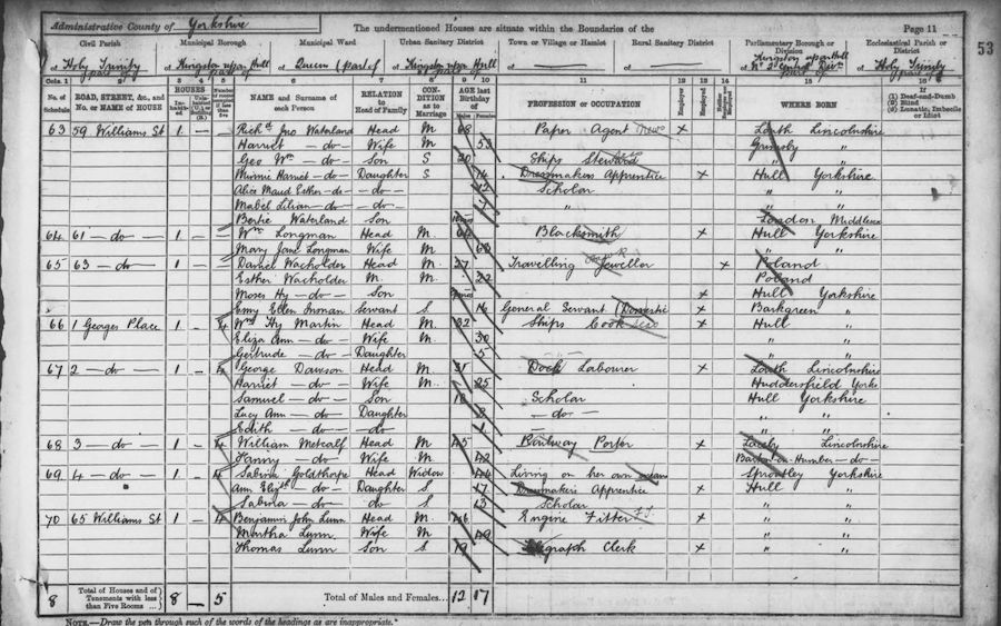 1891 Census