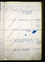 Register of personal effects page 2