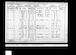 1901 Census