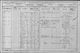 1901 Census