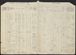 Soldier's Medical Records