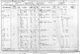 1901 Census