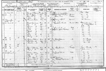1901 Census