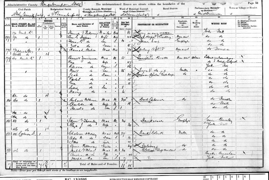 1901 Census