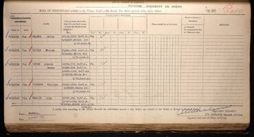 WW1 Service Medal and Award Roll