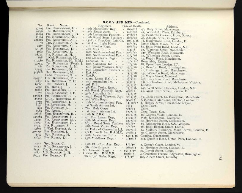 Roll of Honour
